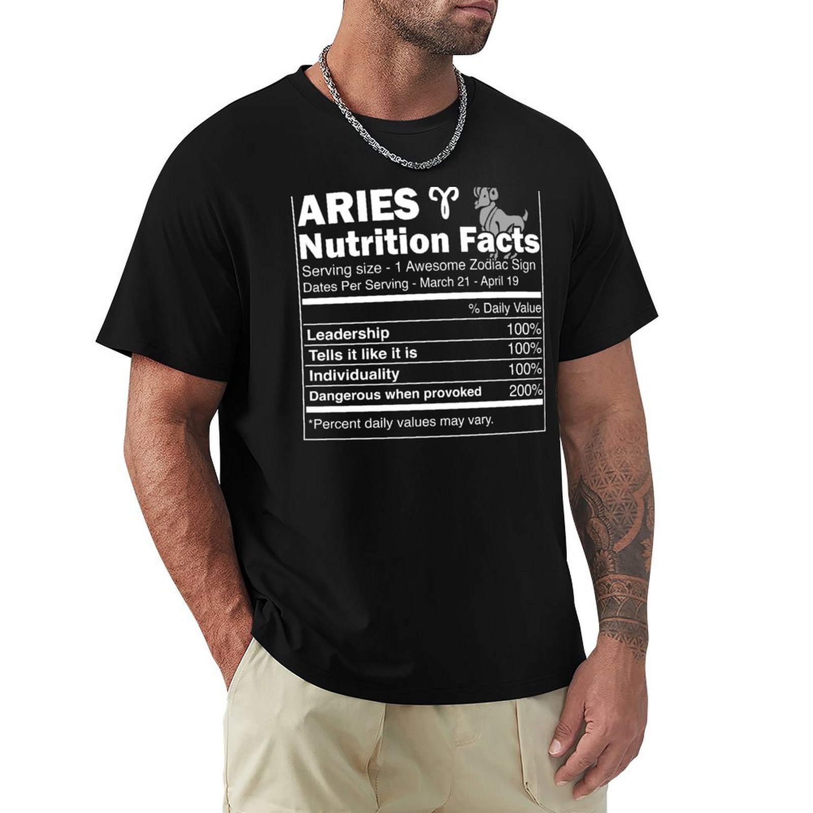 Nutrition For Fitness - Aries Nutrition Facts Aries Horoscope Zodiac