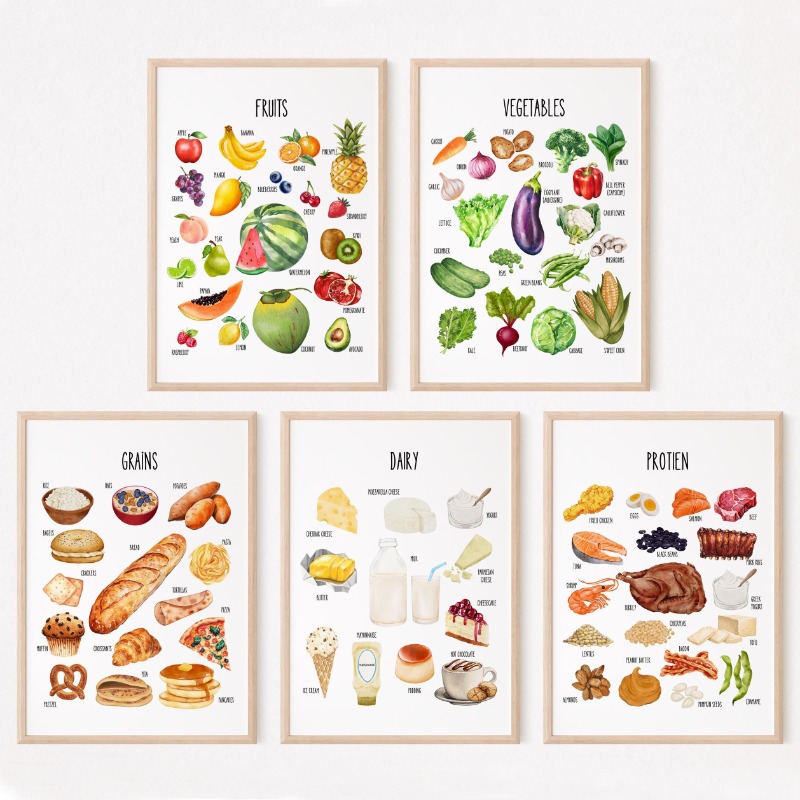 Kids Food Groups Educational P - огляд і ціна Nutrition & Fitness Hub